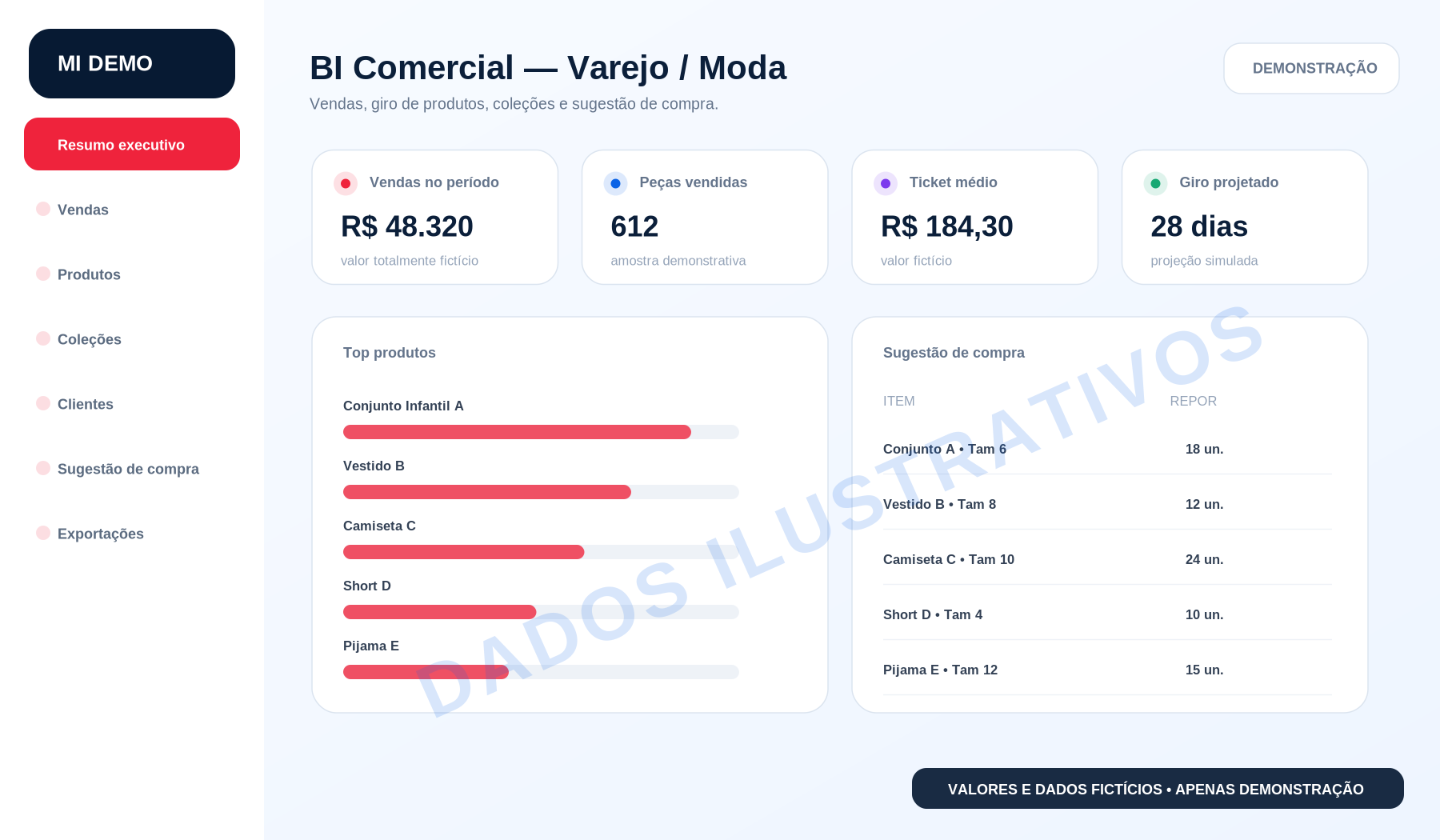 BI de varejo com dados fictícios