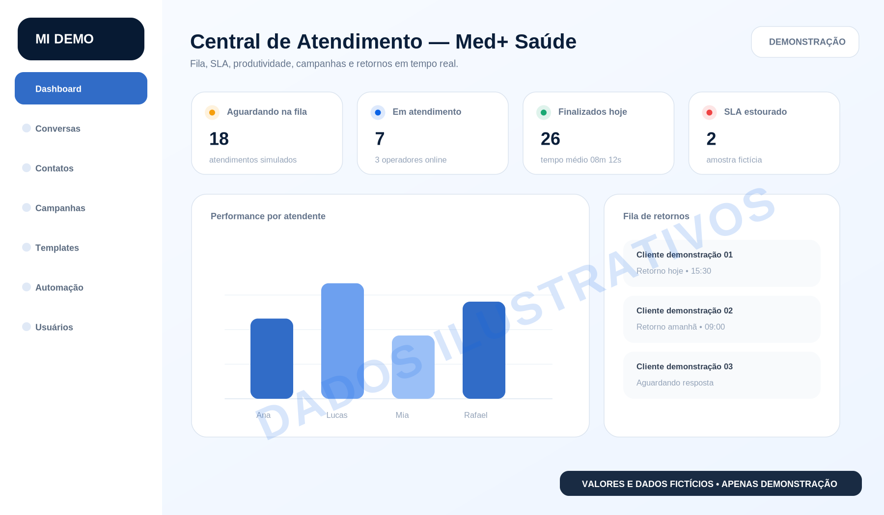 CRM Med+ Saúde com dados fictícios