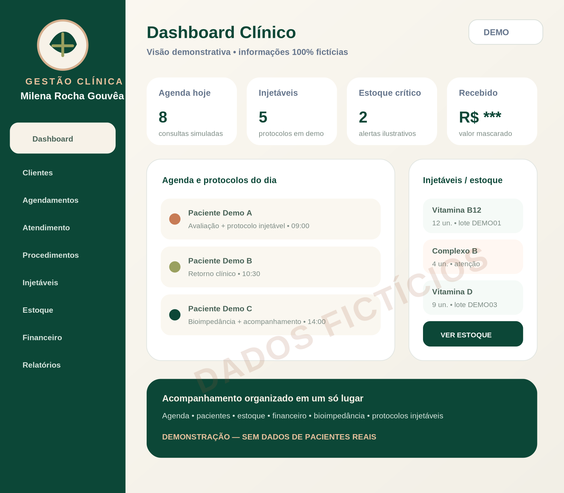 Dashboard demonstrativo da clínica Milena Rocha Gouvêa com dados fictícios