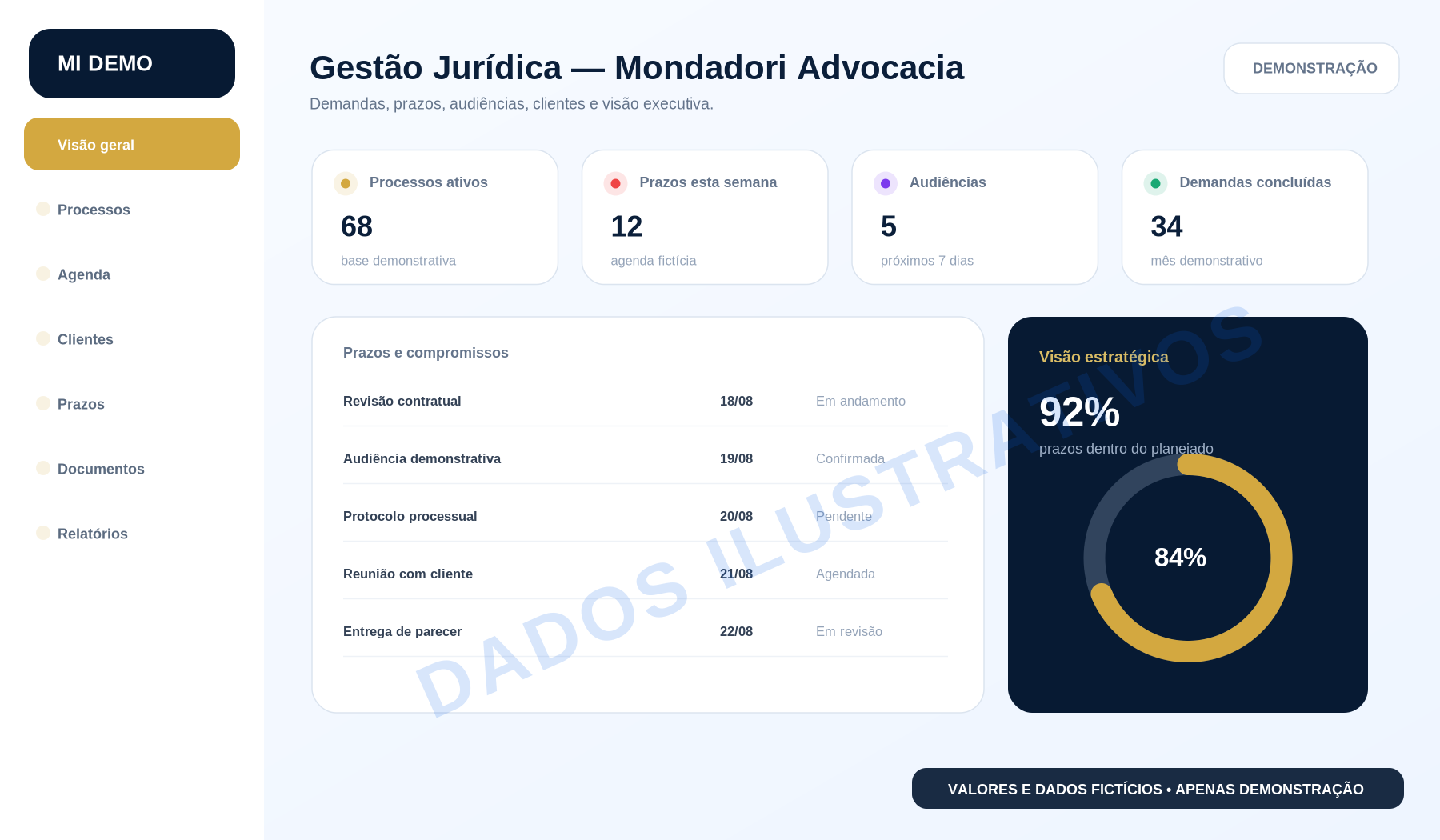 Gestão jurídica com dados fictícios