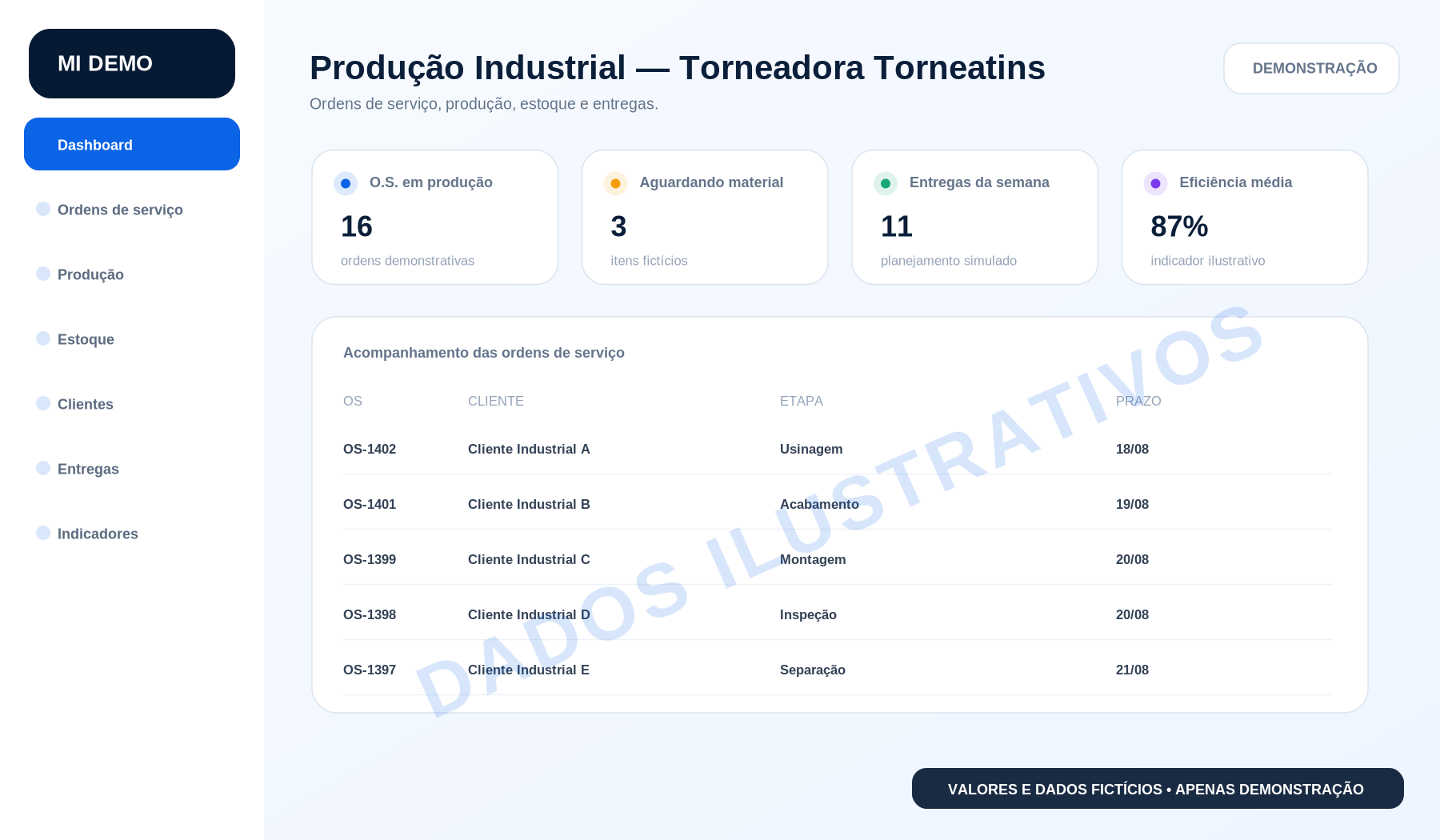 Painel industrial com dados fictícios